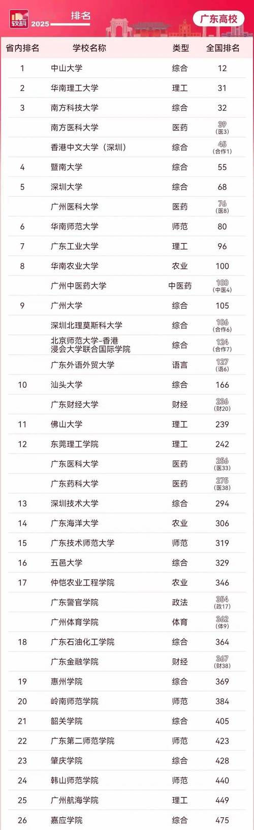 西門子變頻器24小時服務熱線，電氣工程師培訓機構排名